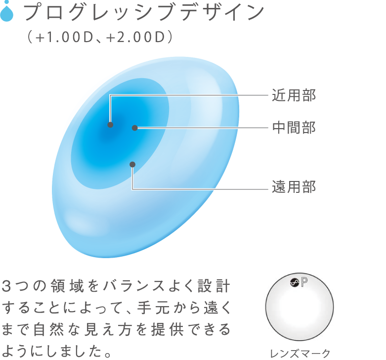 プログレッシブデザイン.webp