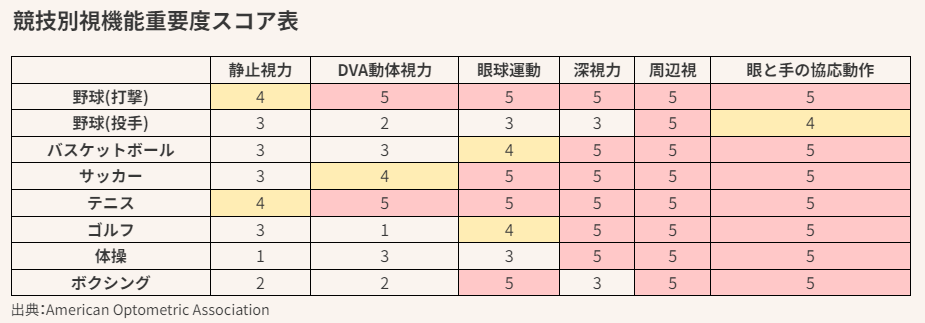 競技別視機能重要度スコア表.PNG