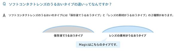 Magicうるおいの秘密.JPG