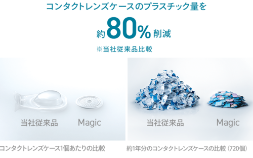 Magicケースのプラ量比較.webp