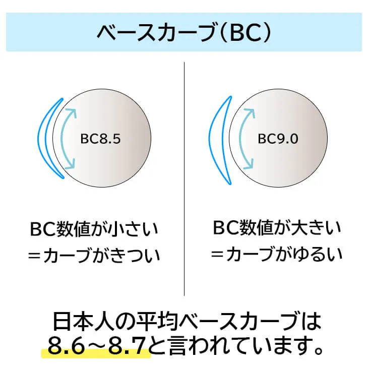 コンタクトカーブ.webp