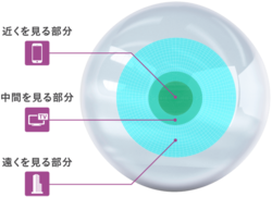 mmf-binocular-figure-pc.png