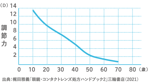 調節機能.png