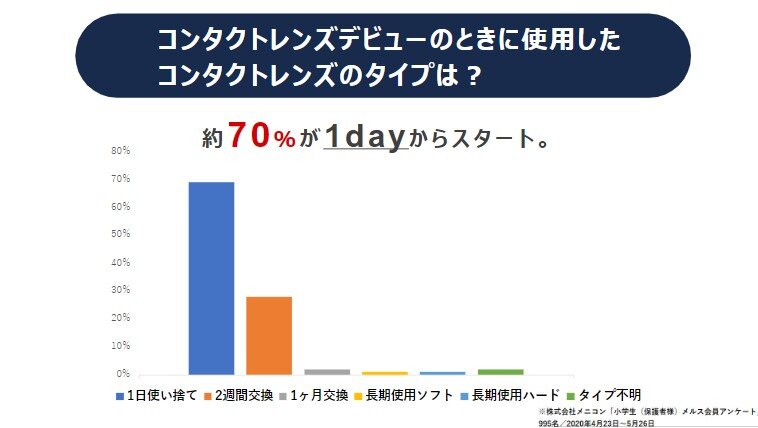 コンタクトデビュー　何ﾀｲﾌﾟ？.jpg