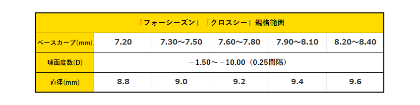 フォーシーズン、クロスシー規格範囲.png