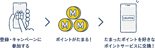 menicoin_step.jpgのサムネイル画像